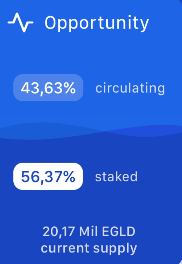 EGLD staking ratio