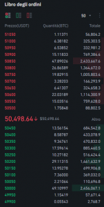 Order Book Binance