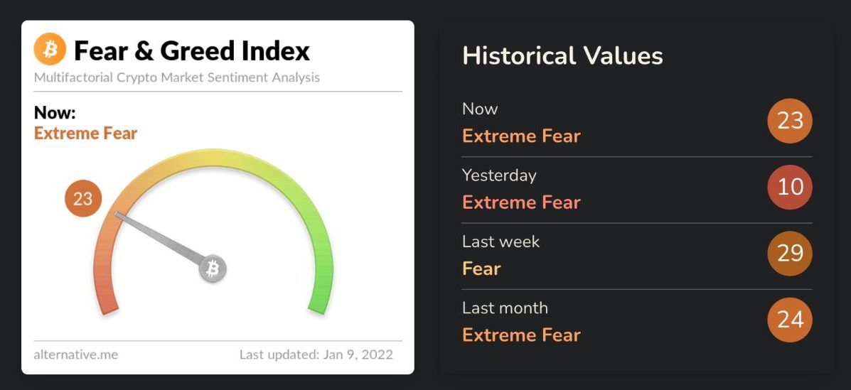 greed fear index