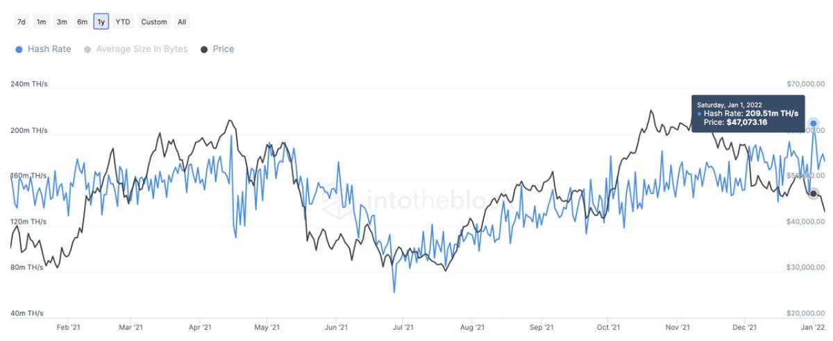 bitcoin hashrate