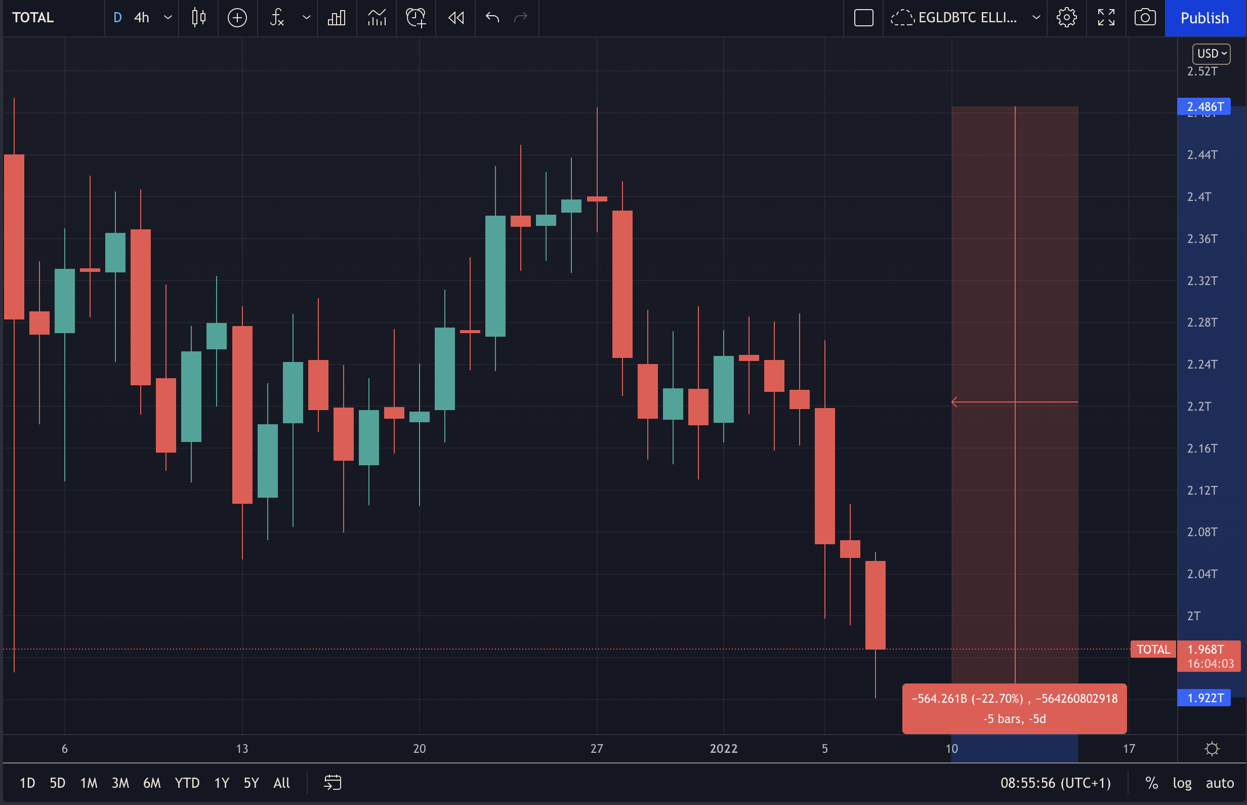 marketcap crollo bitcoin