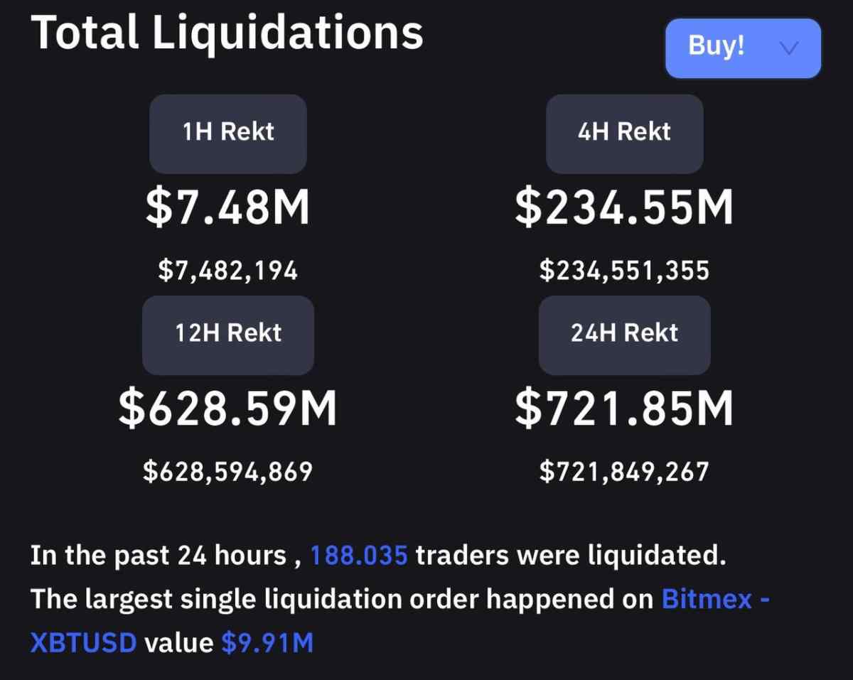 bitcoin crash liquidazioni