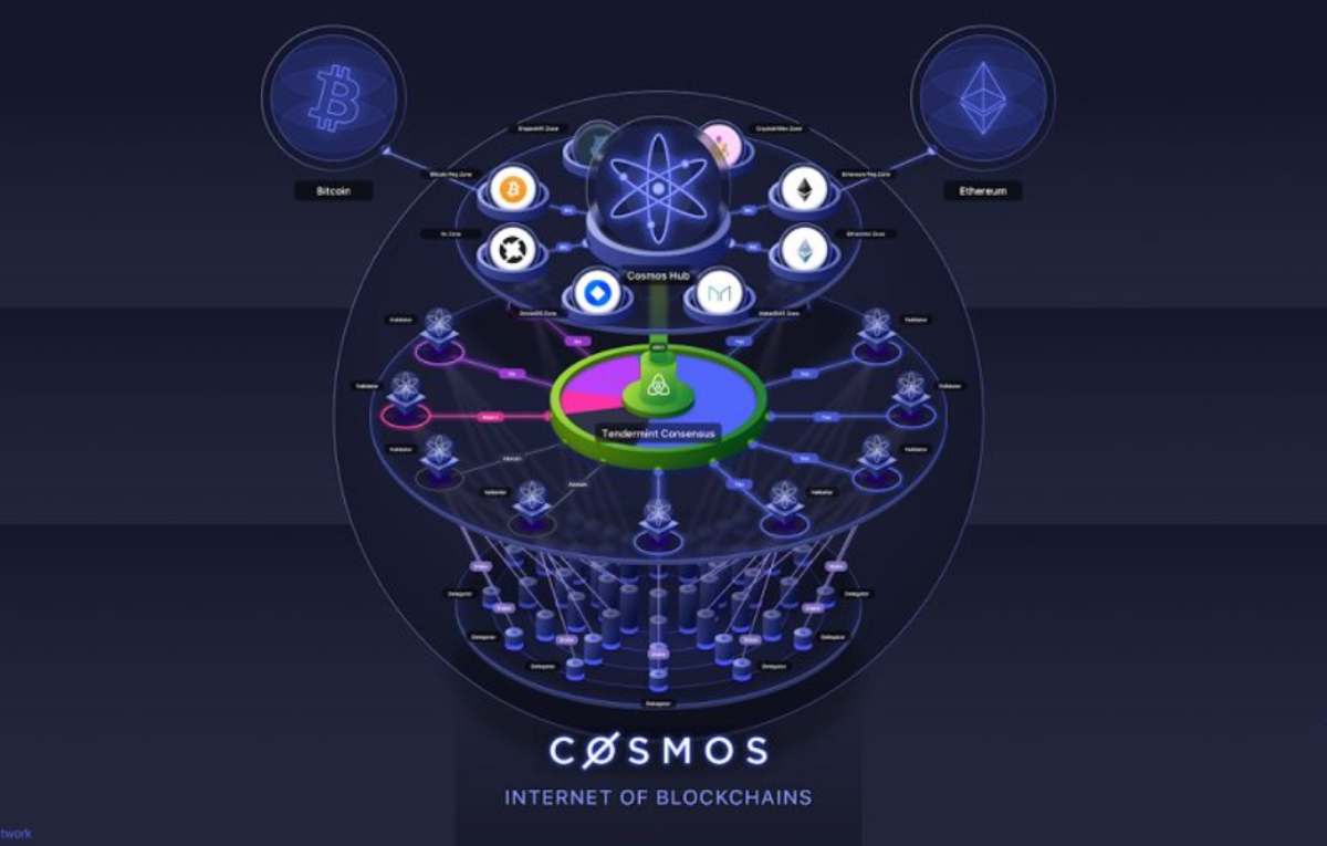 cosmos atom