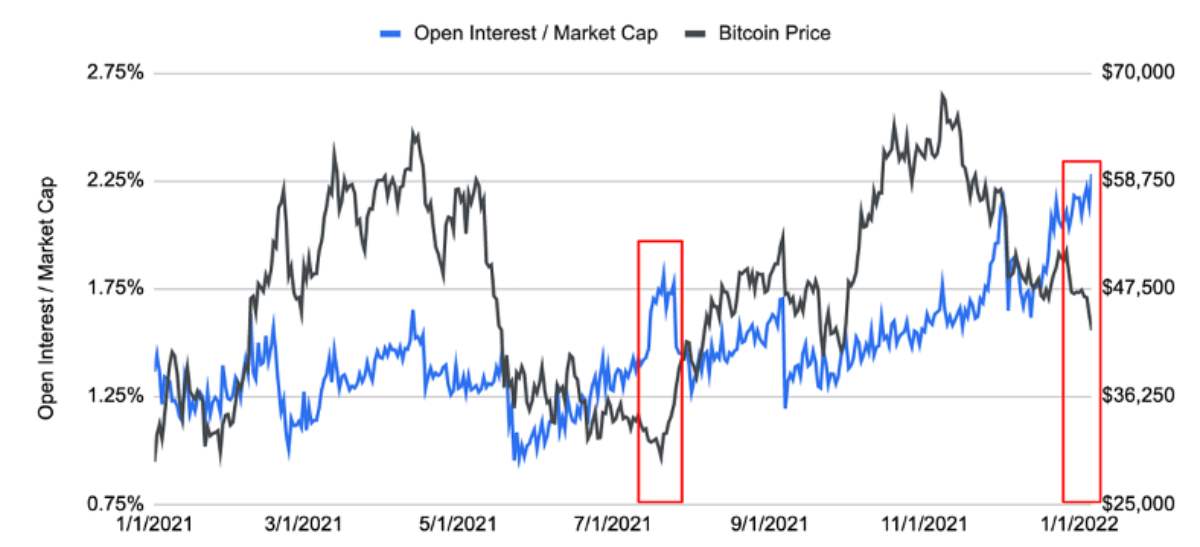 openinterest