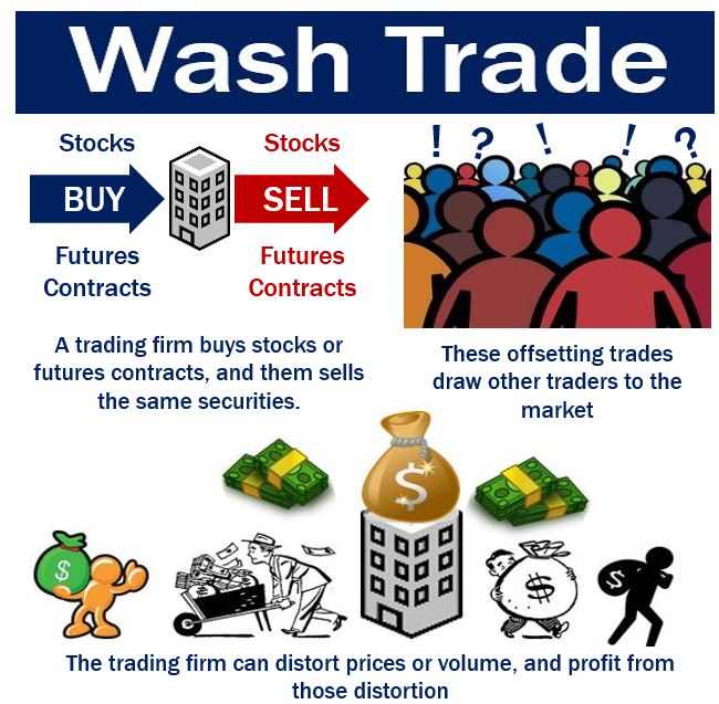 wash trading nella pratica