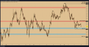 AVAX USDT W3 Aprile