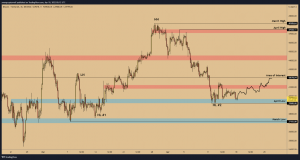 BTC USDT W3 Aprile