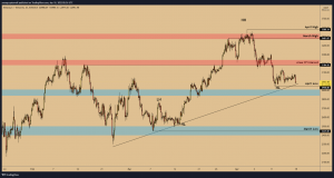 ETH USDT W3 Aprile