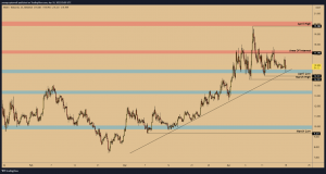 NEAR USDT W3 Aprile