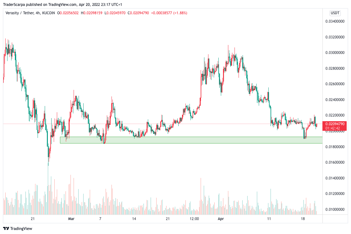 VRA USDT 4h apr w3