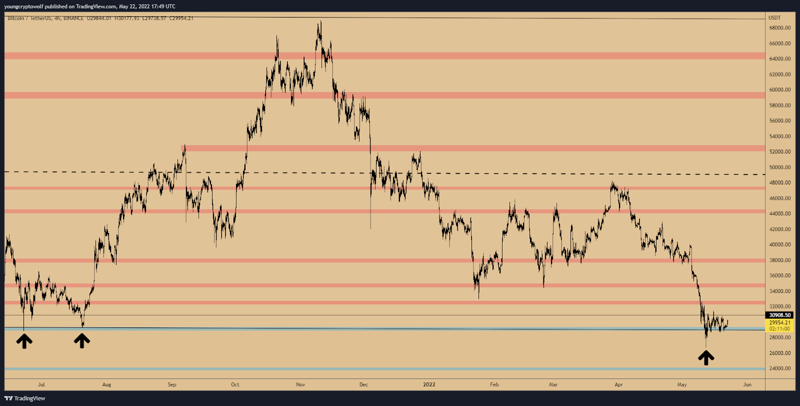 BTC may w4 TW