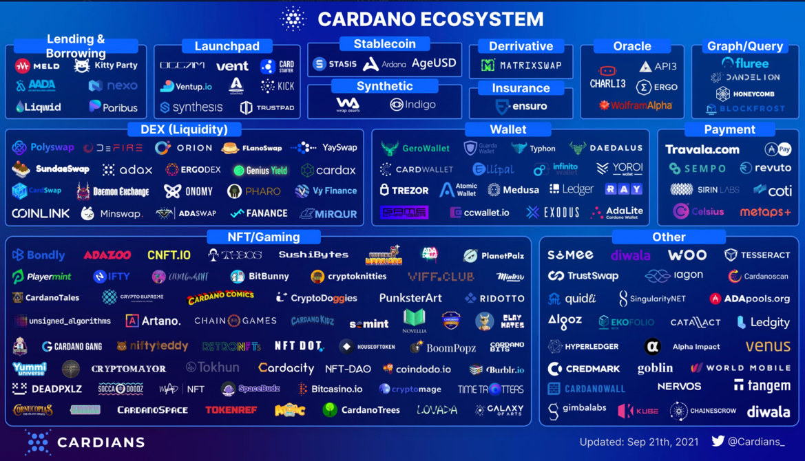 ecosistema cardano