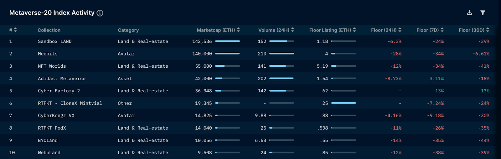 metaverse-20 index activity, 10 maggio 2022