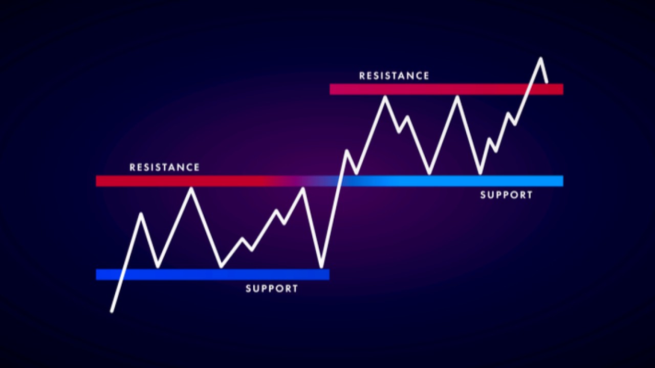 cosa sono supporti e resistenze nel trading e analisi tecnica