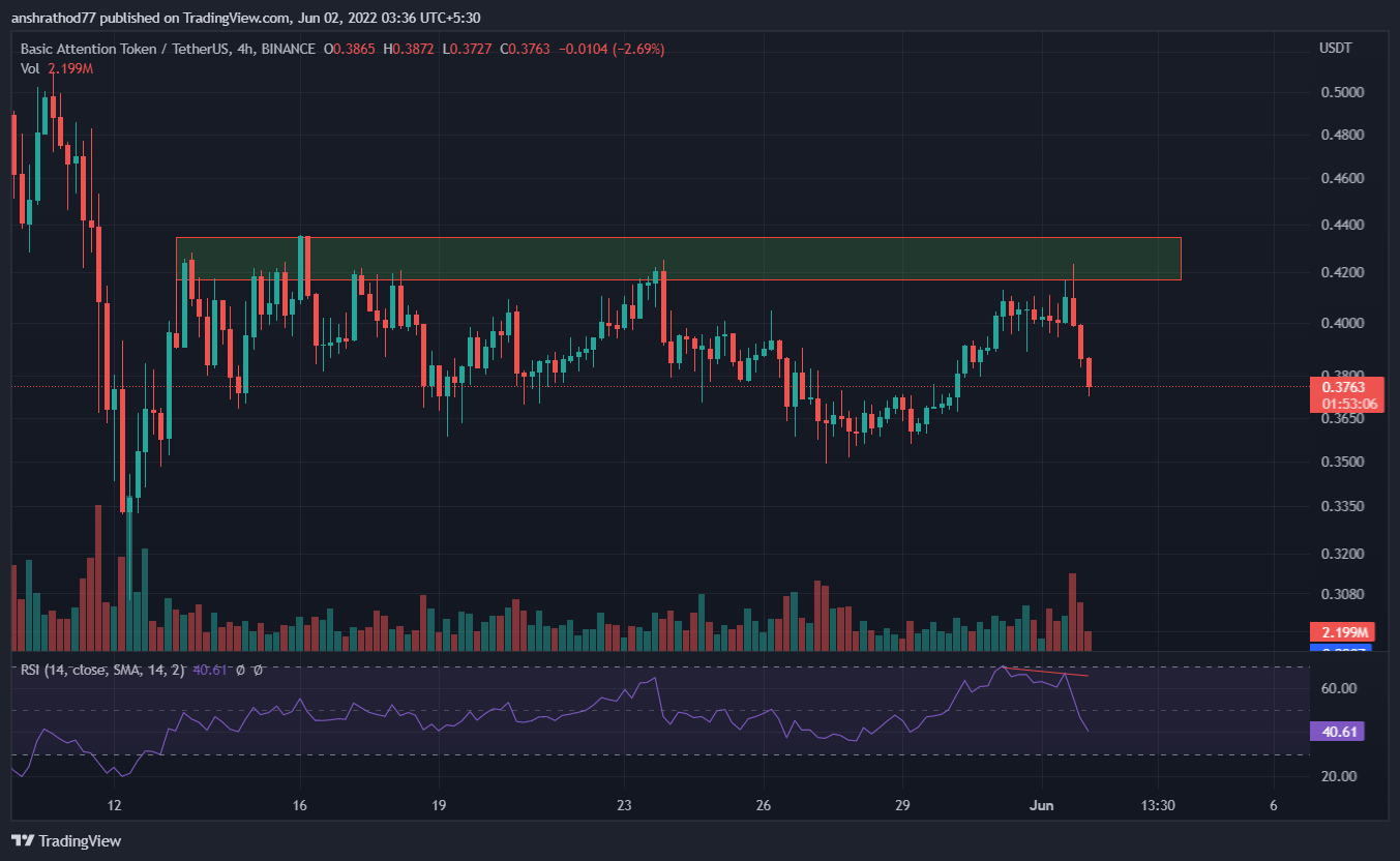 BAT.USDT