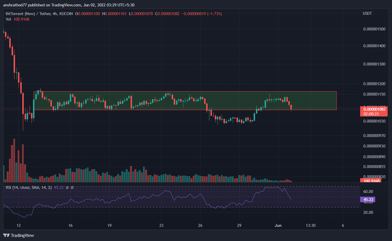 BTT.USDT