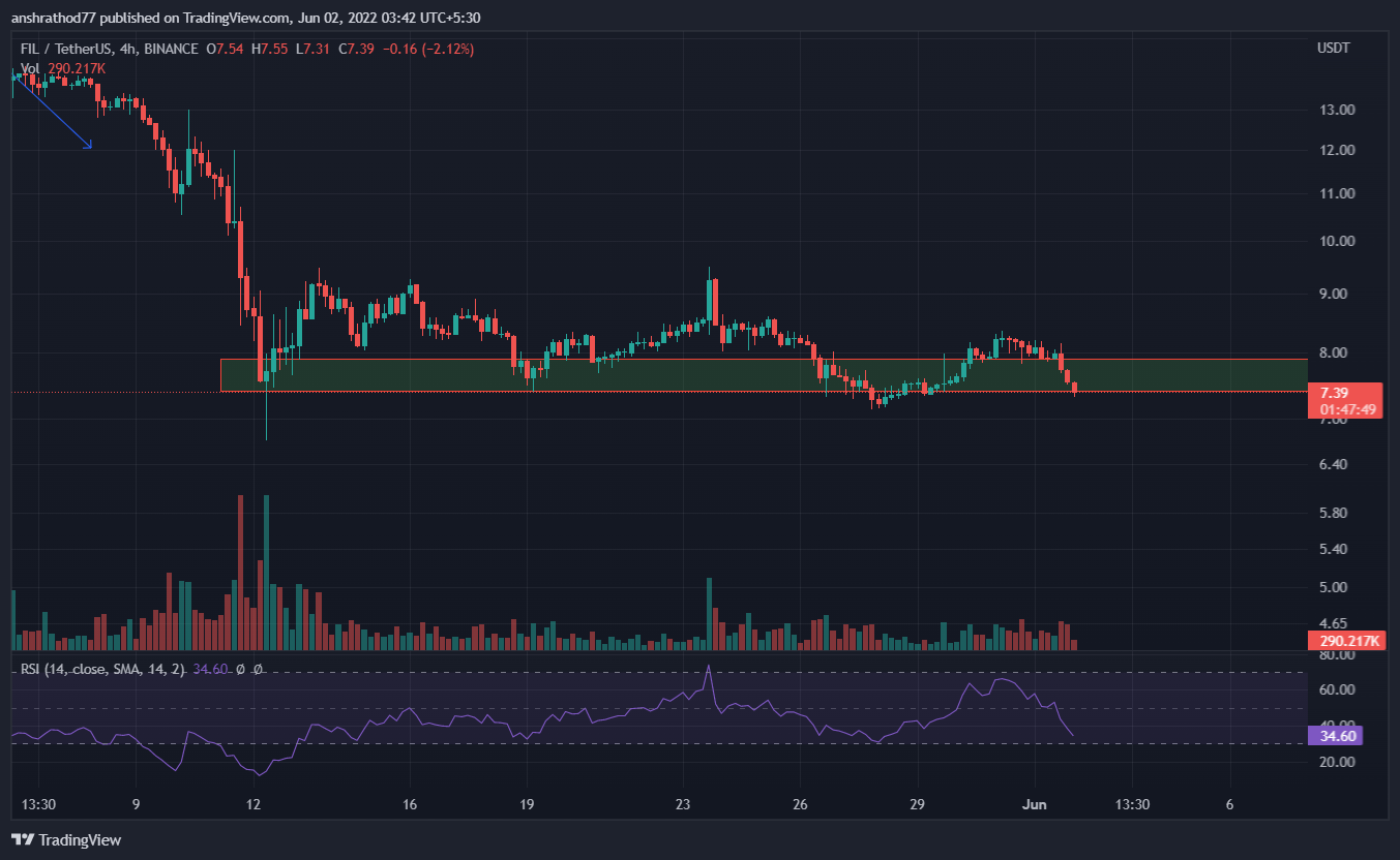 FIL.USDT