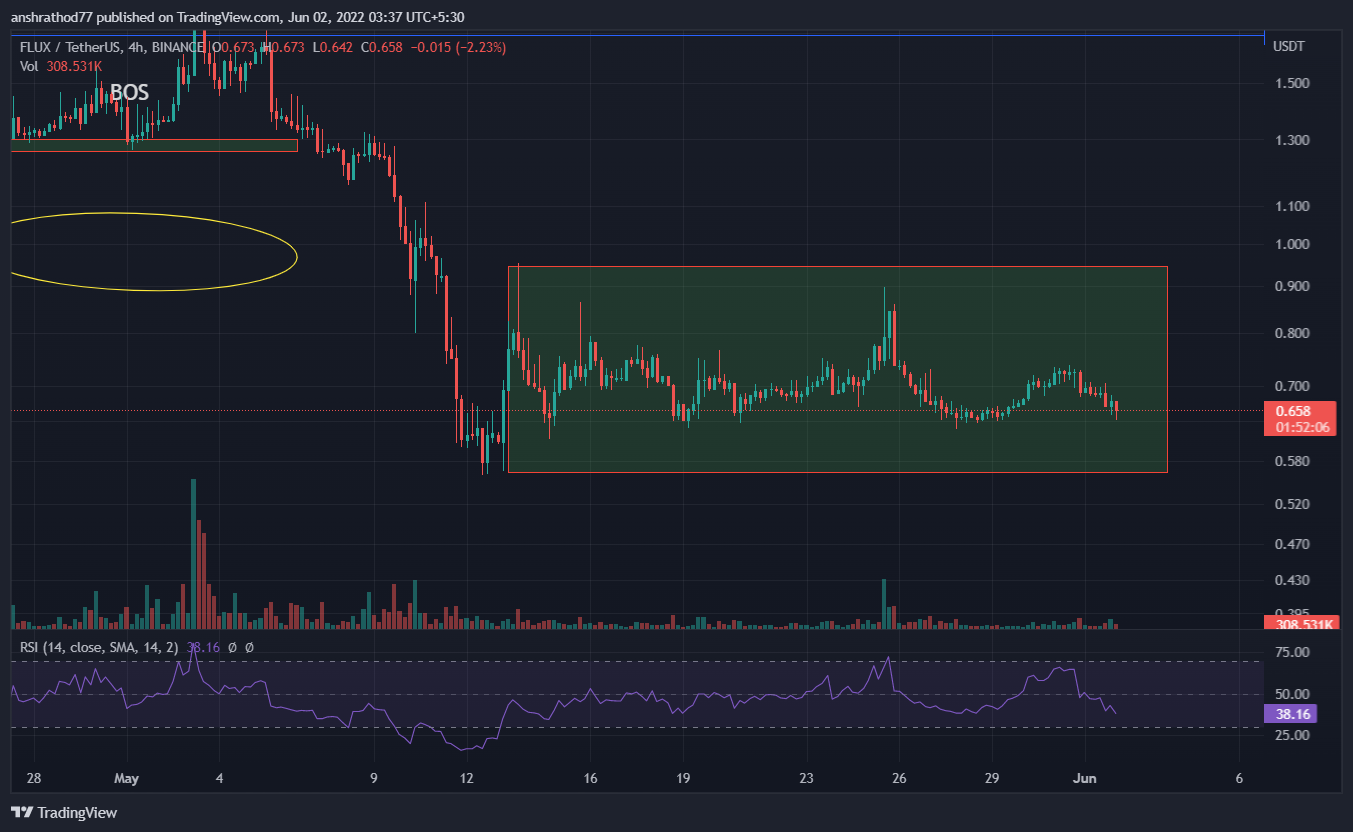 FLUX.USDT