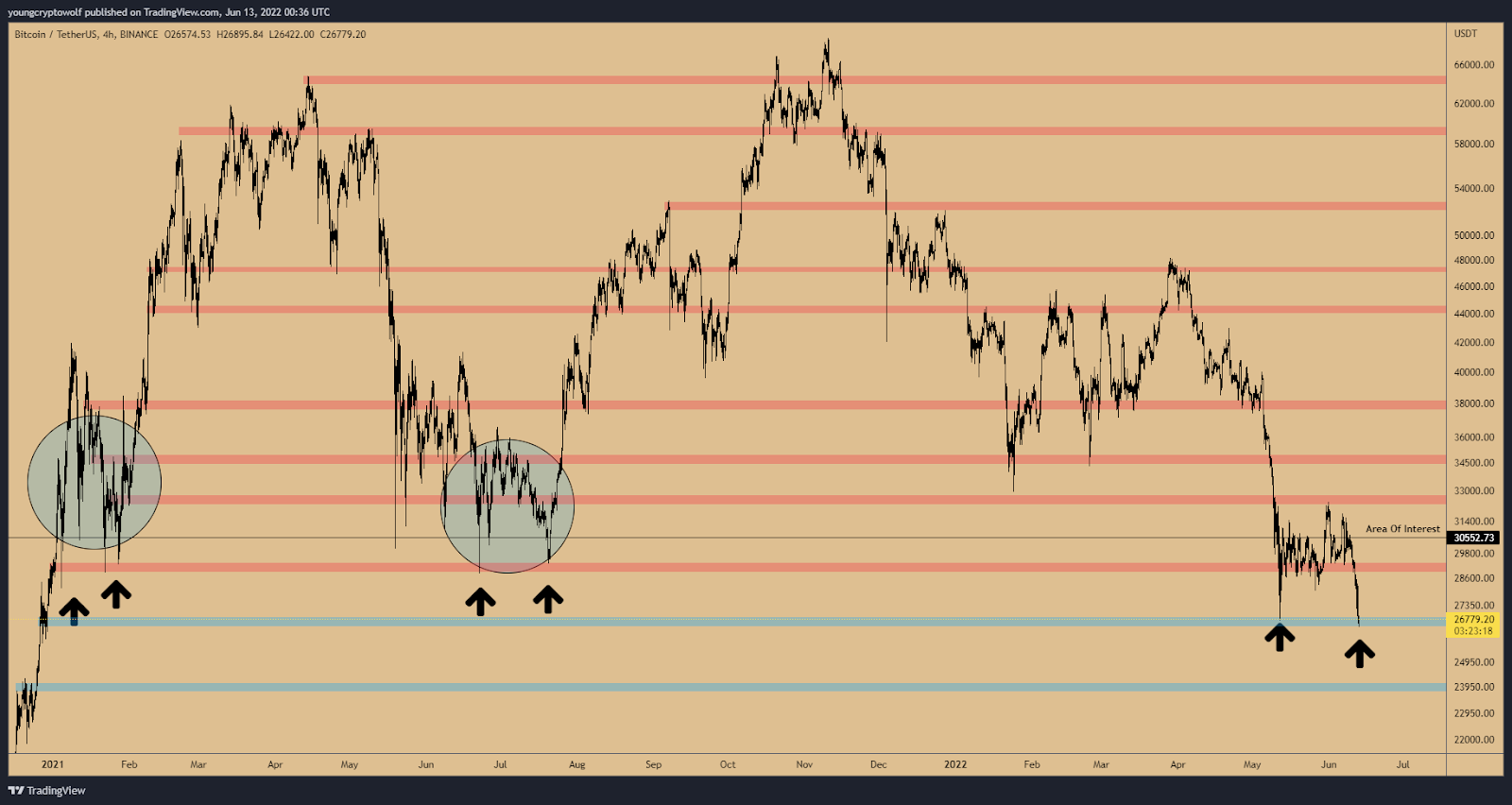 btc usdt w2 giu 2022