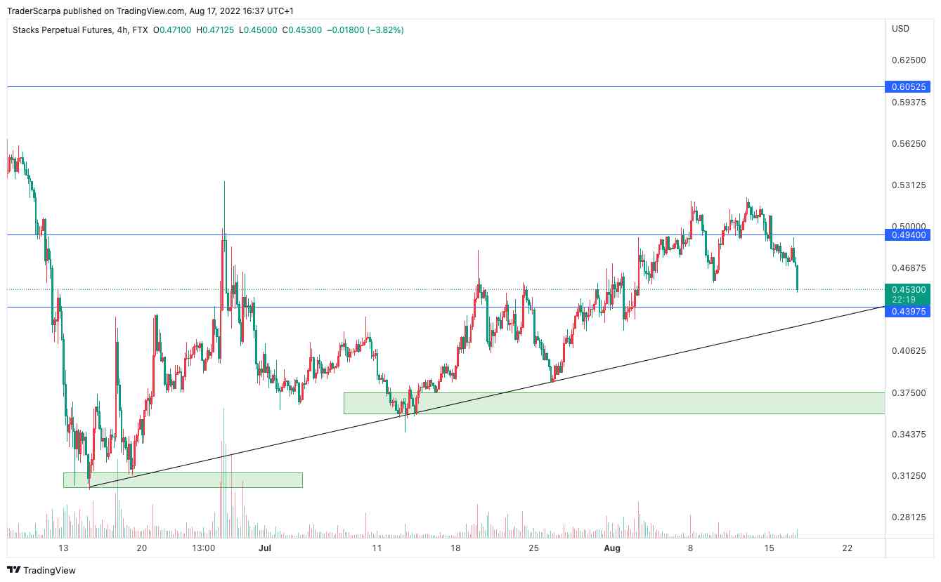 STX 20-08-22