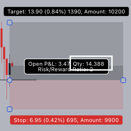 Tradingview gestione del rischio 2