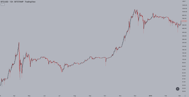 btc 2013