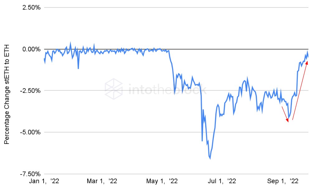 stETH to ETH