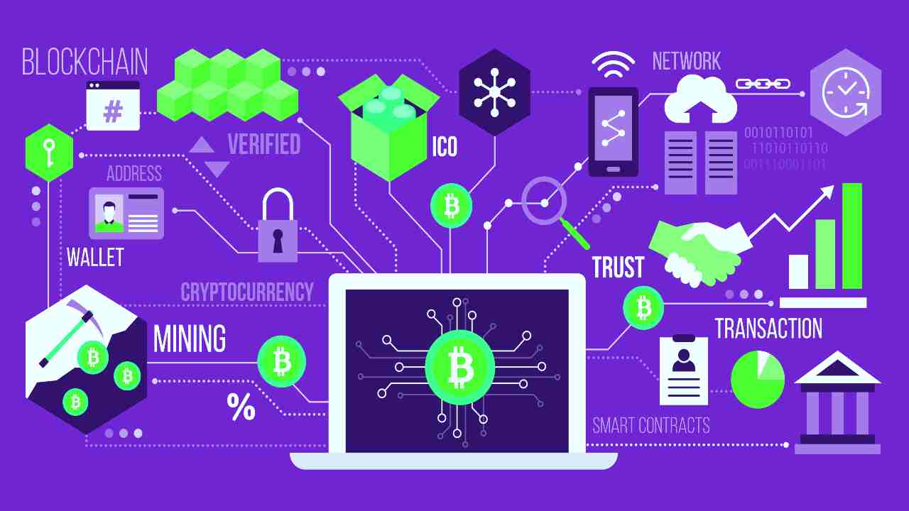 bitcoin metriche on chain