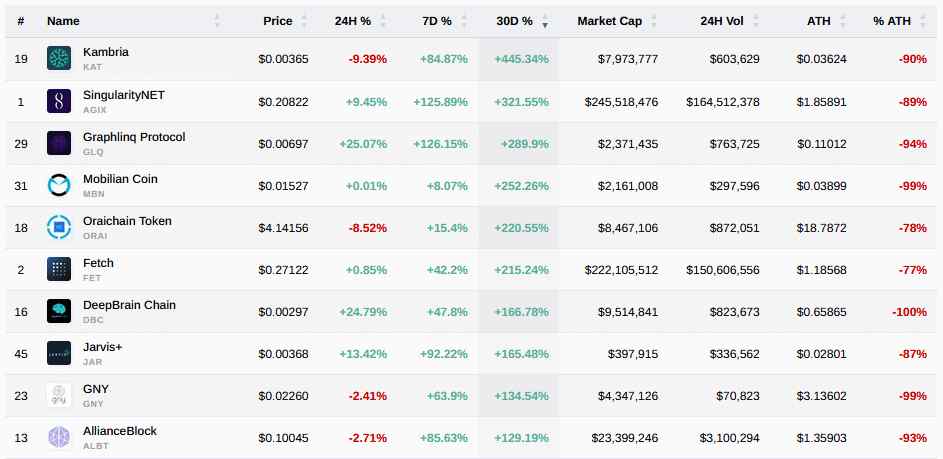 ai token