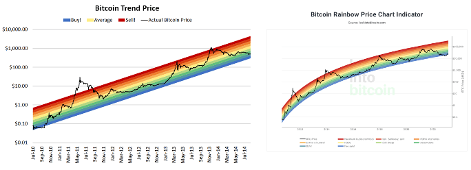 arcobaleno bitcoin