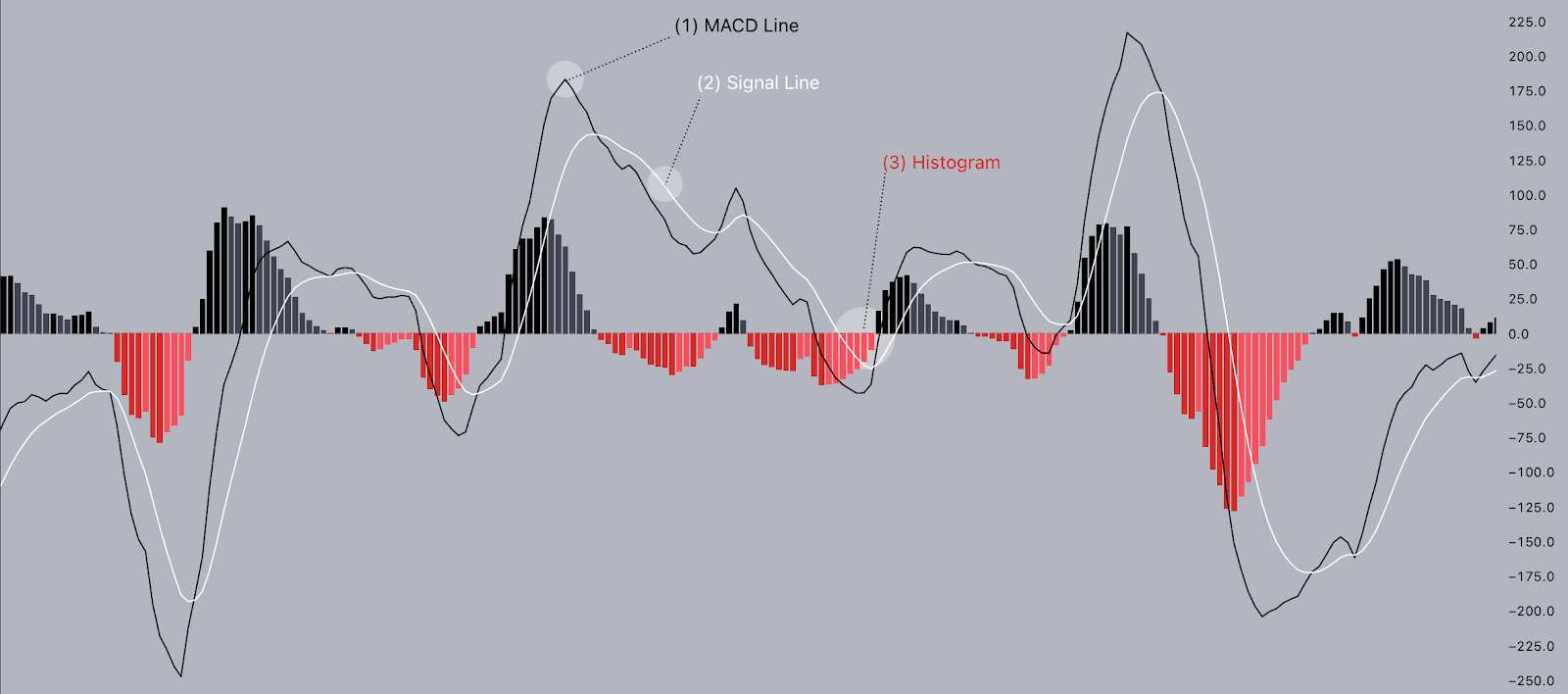 macd indicatore