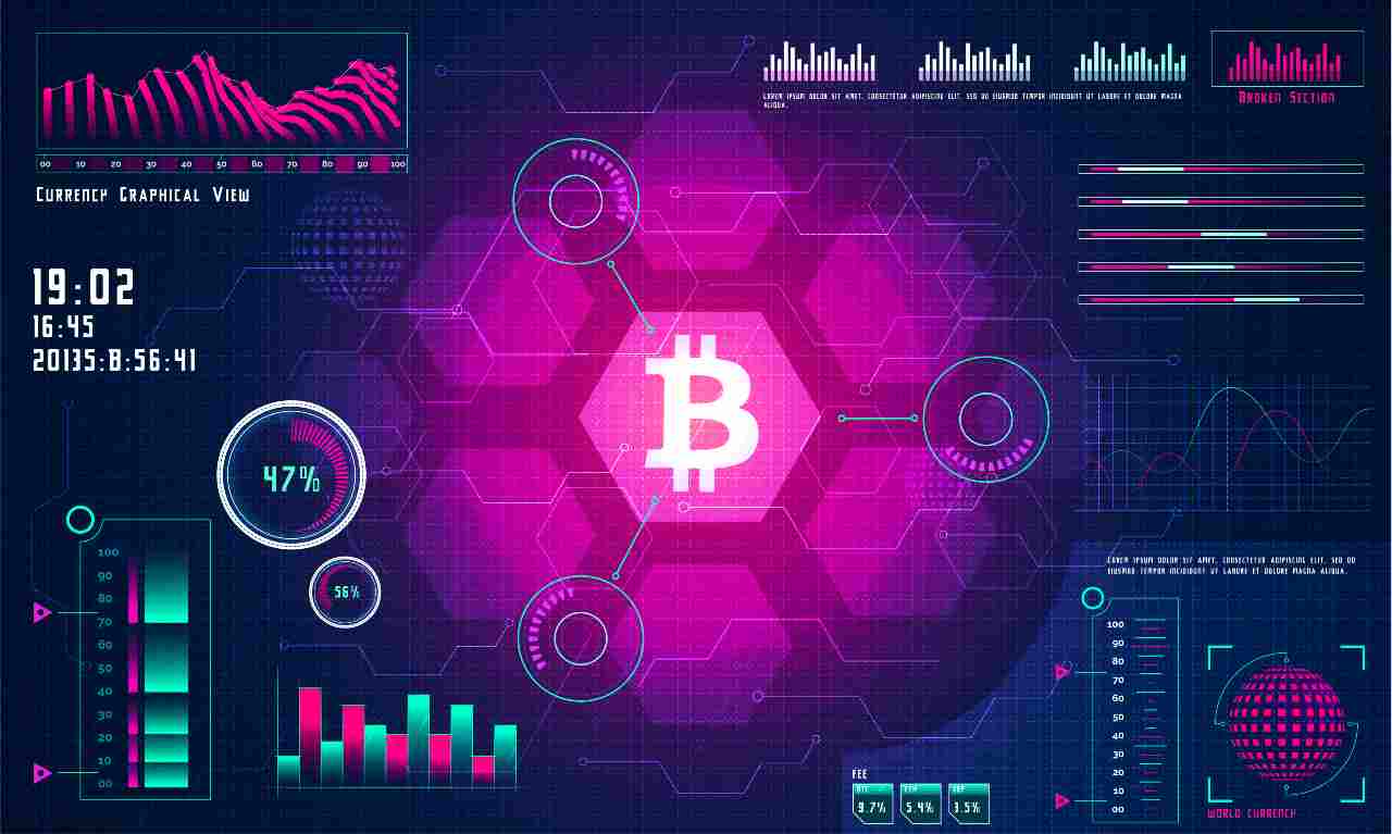 prezzo bitcoin analisi